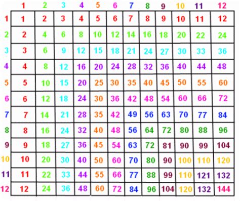 30 table maths|things that multiply to 30.